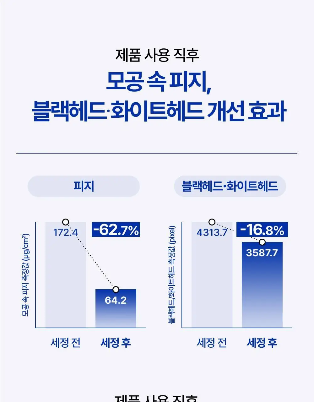 [피지개선/당김제로] 리얼베리어 익스트림 딥클렌징 블루 오일 200ml 상세페이지 15